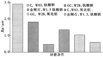 工業(yè)陶瓷